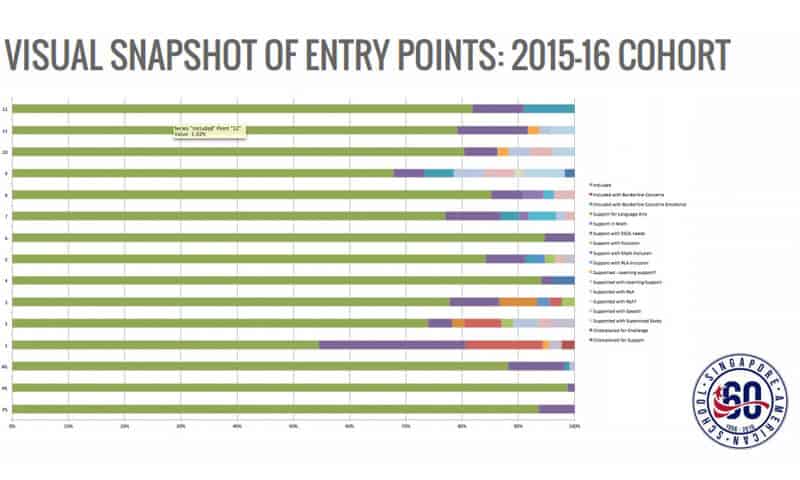 OpenApply Conference Inspiration: Tracking Students on Their Journey