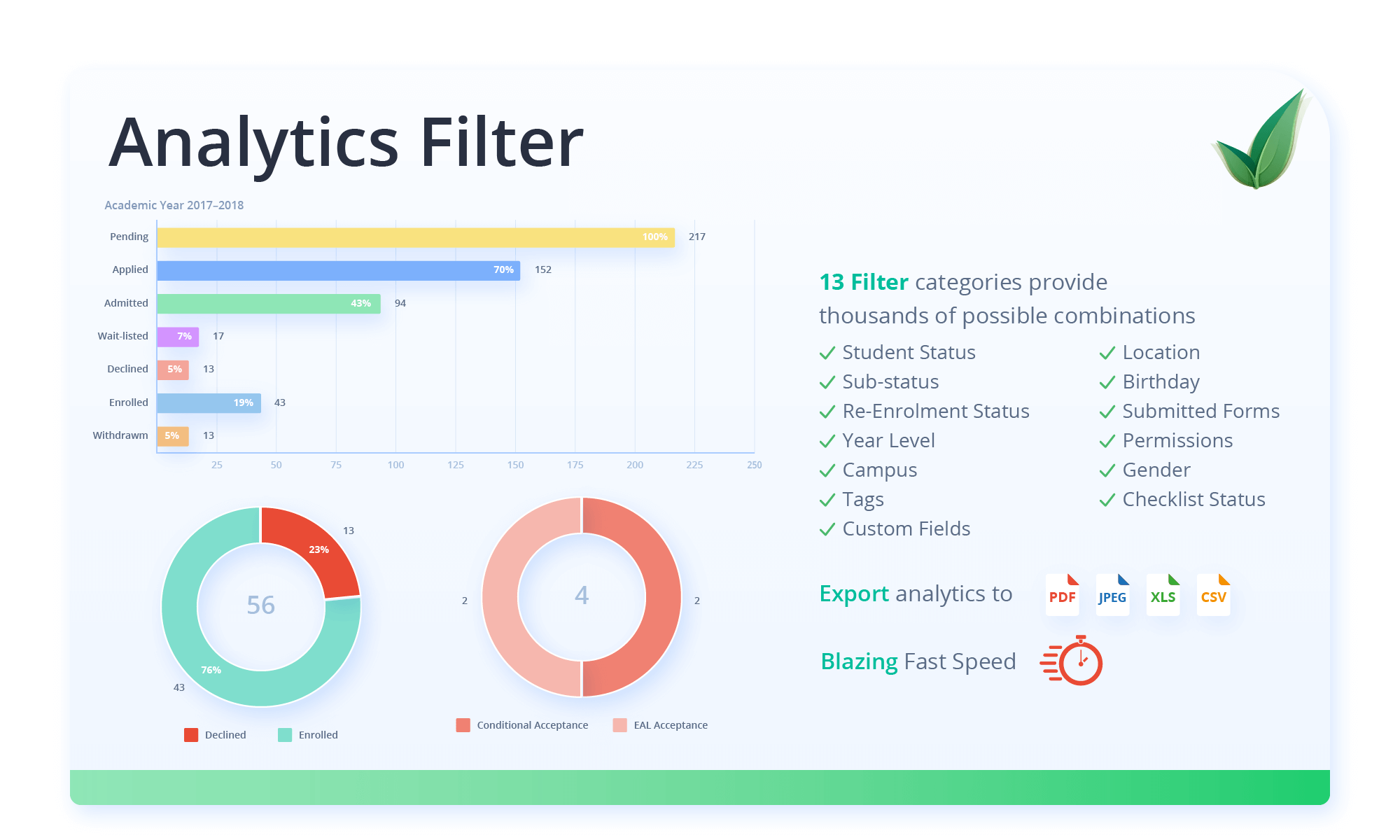 Updated Analytics in OpenApply!