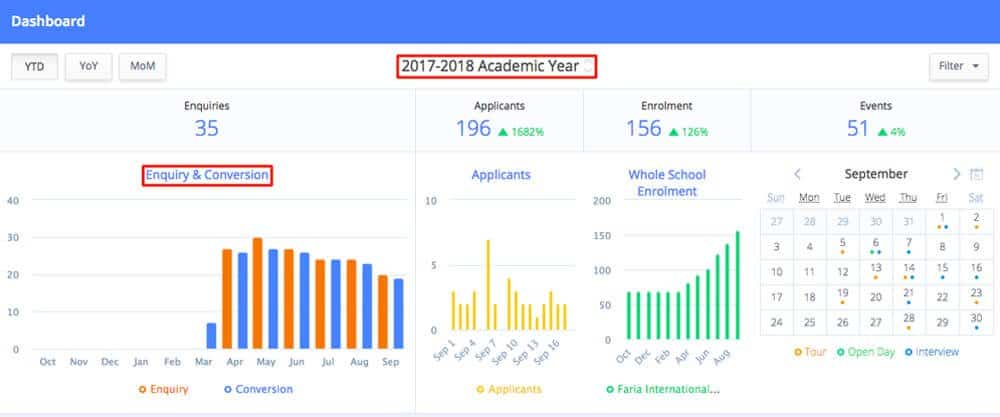 Feature Friday: Improvements to Admin Dashboard Charts