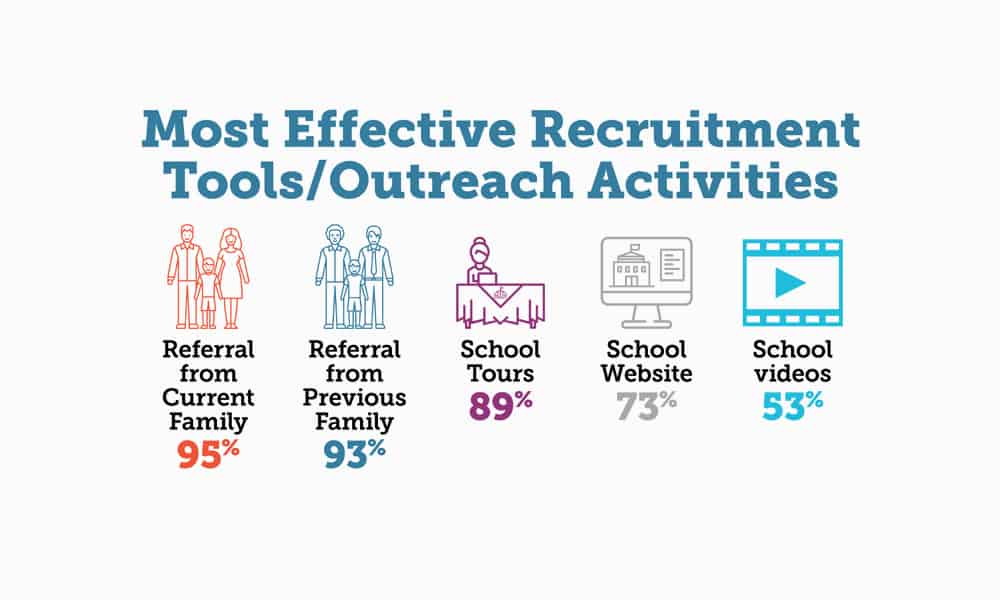 International School Enrollment Industry Survey Report – Key Findings