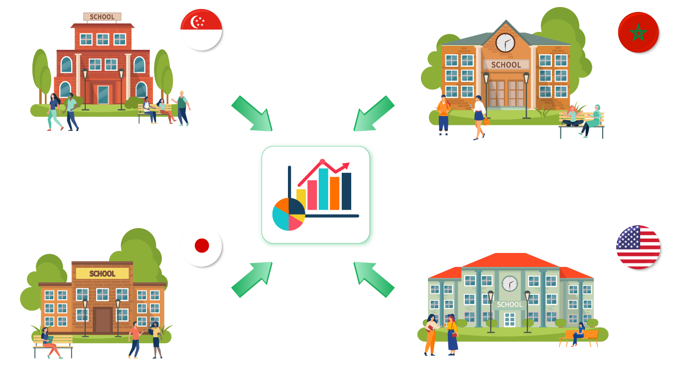 School Group Dashboard CRM Features