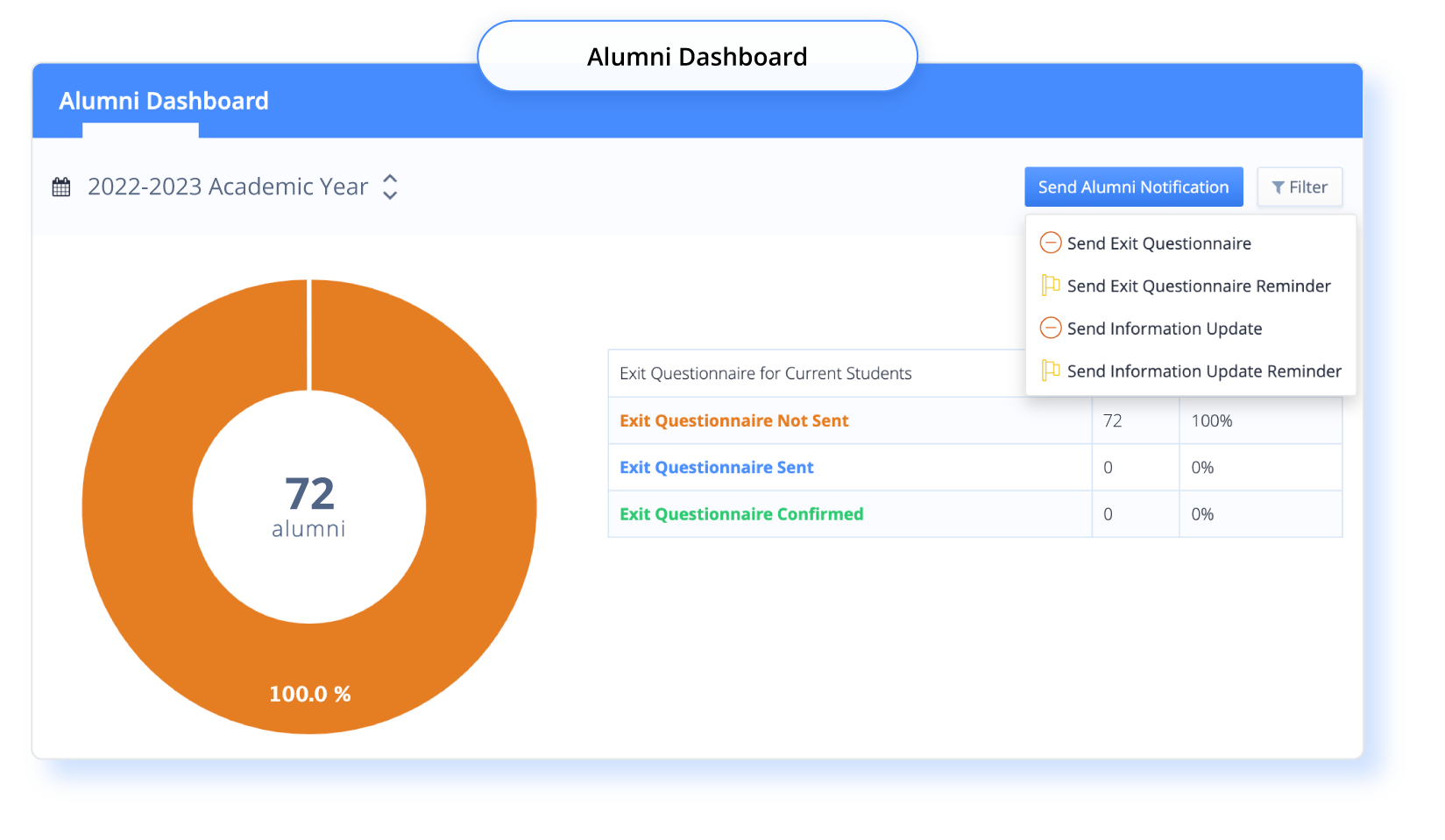 Alumni Dashboard